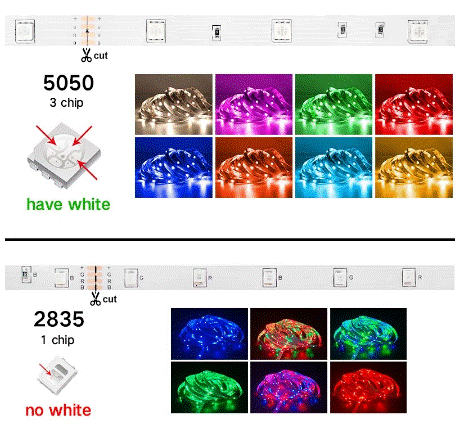 Led Strip Lights 5050 RGB Bluetooth 1M-30M USB Led Light TV BackLight Room Decoration Luces Led Tape Diode Flexible Ribbon